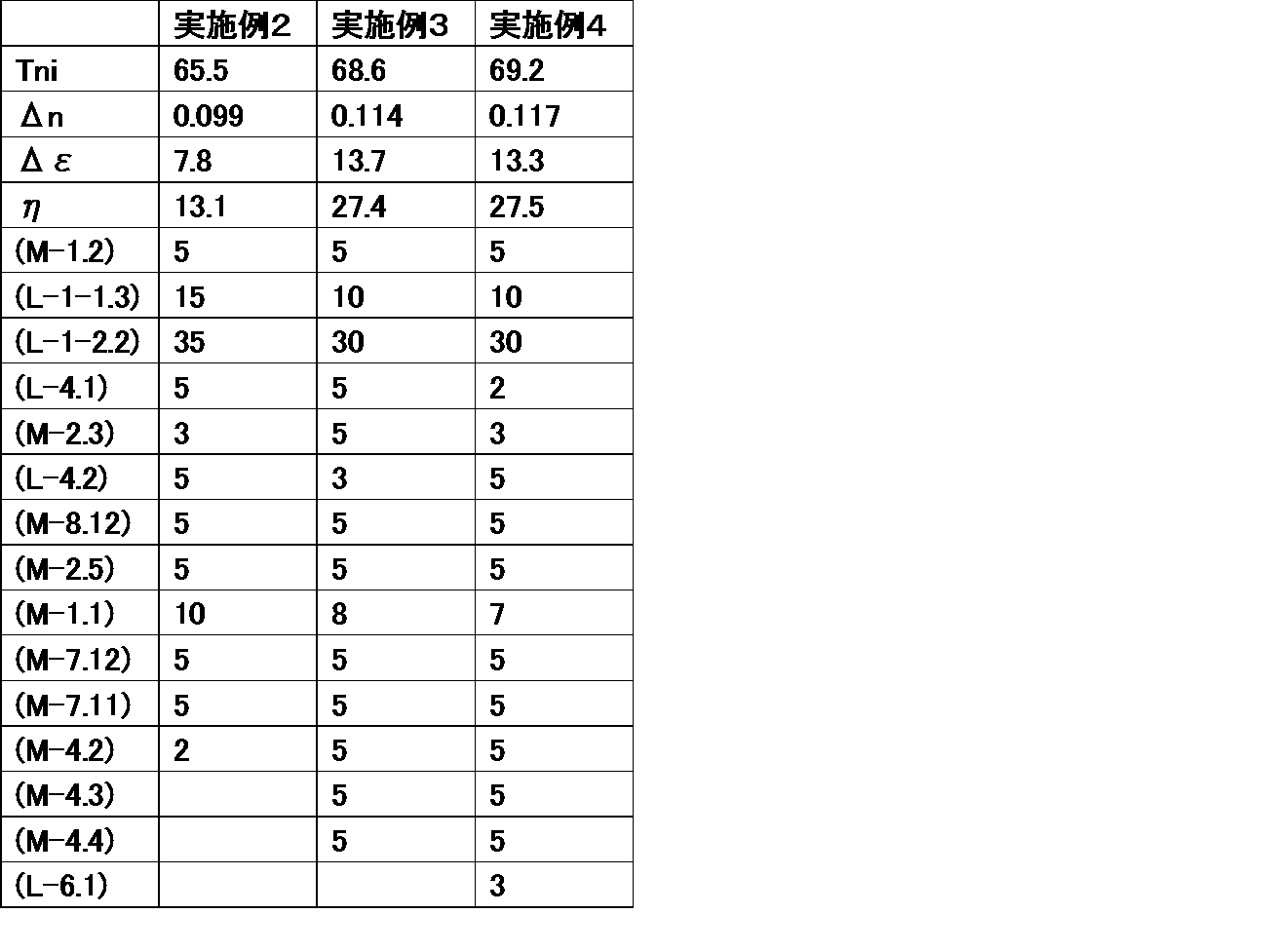 Figure JPOXMLDOC01-appb-T000084