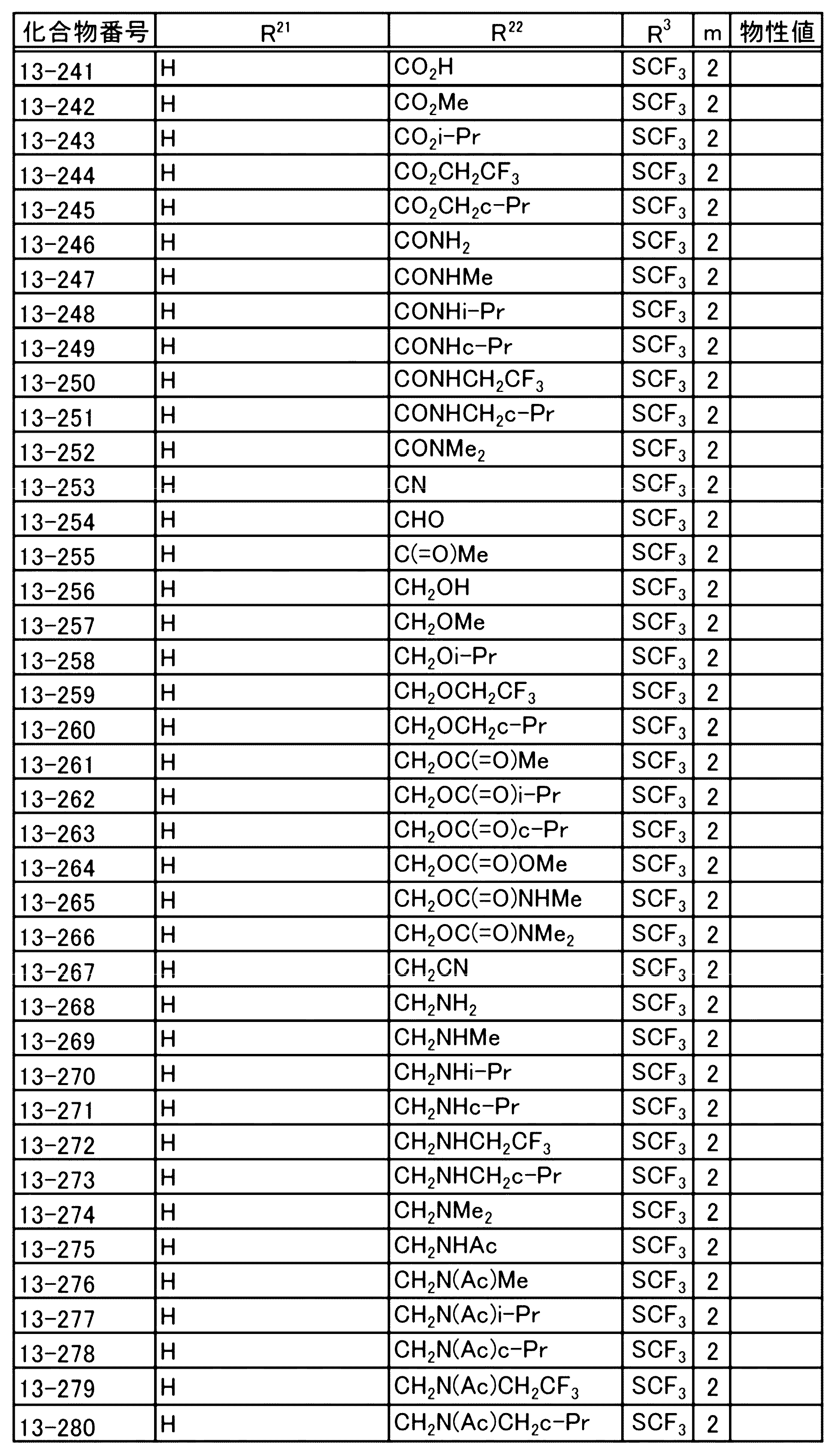 Figure JPOXMLDOC01-appb-T000072