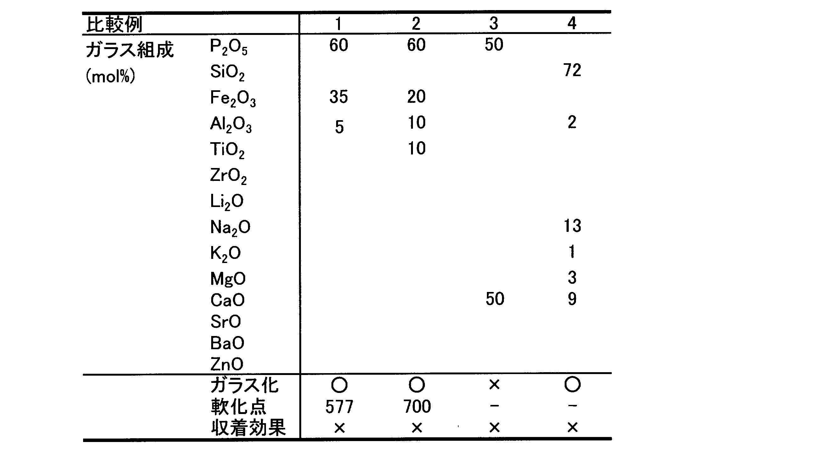 Figure JPOXMLDOC01-appb-T000002