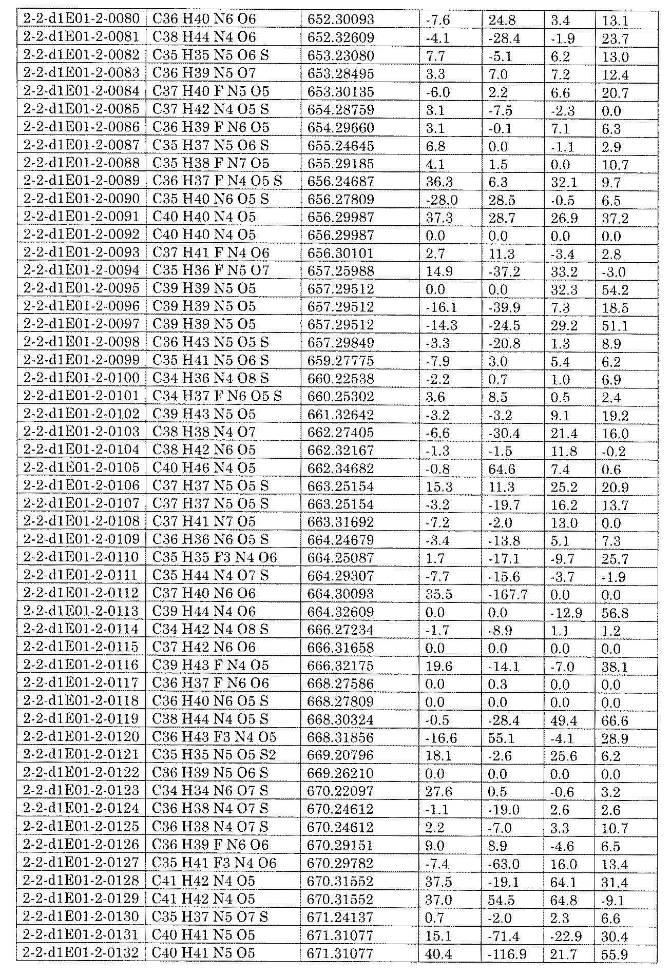 Figure JPOXMLDOC01-appb-I002490