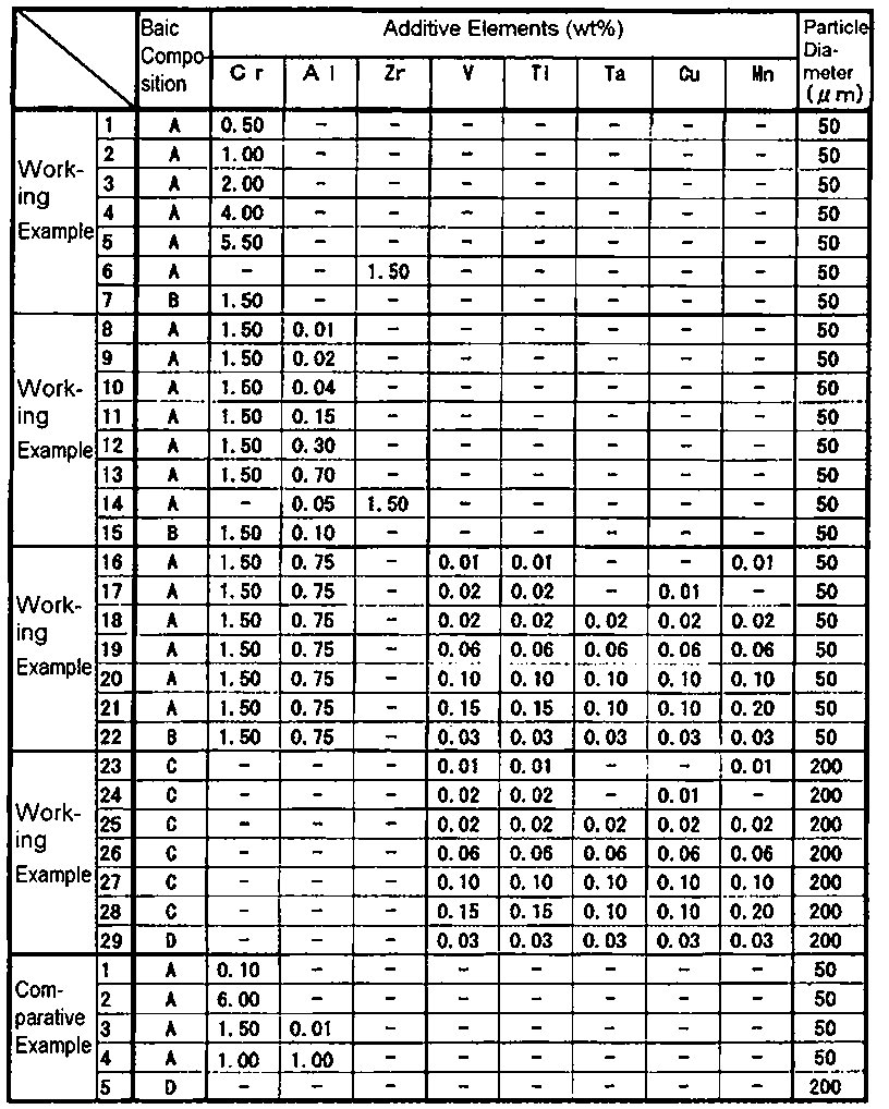 Figure JPOXMLDOC01-appb-T000002