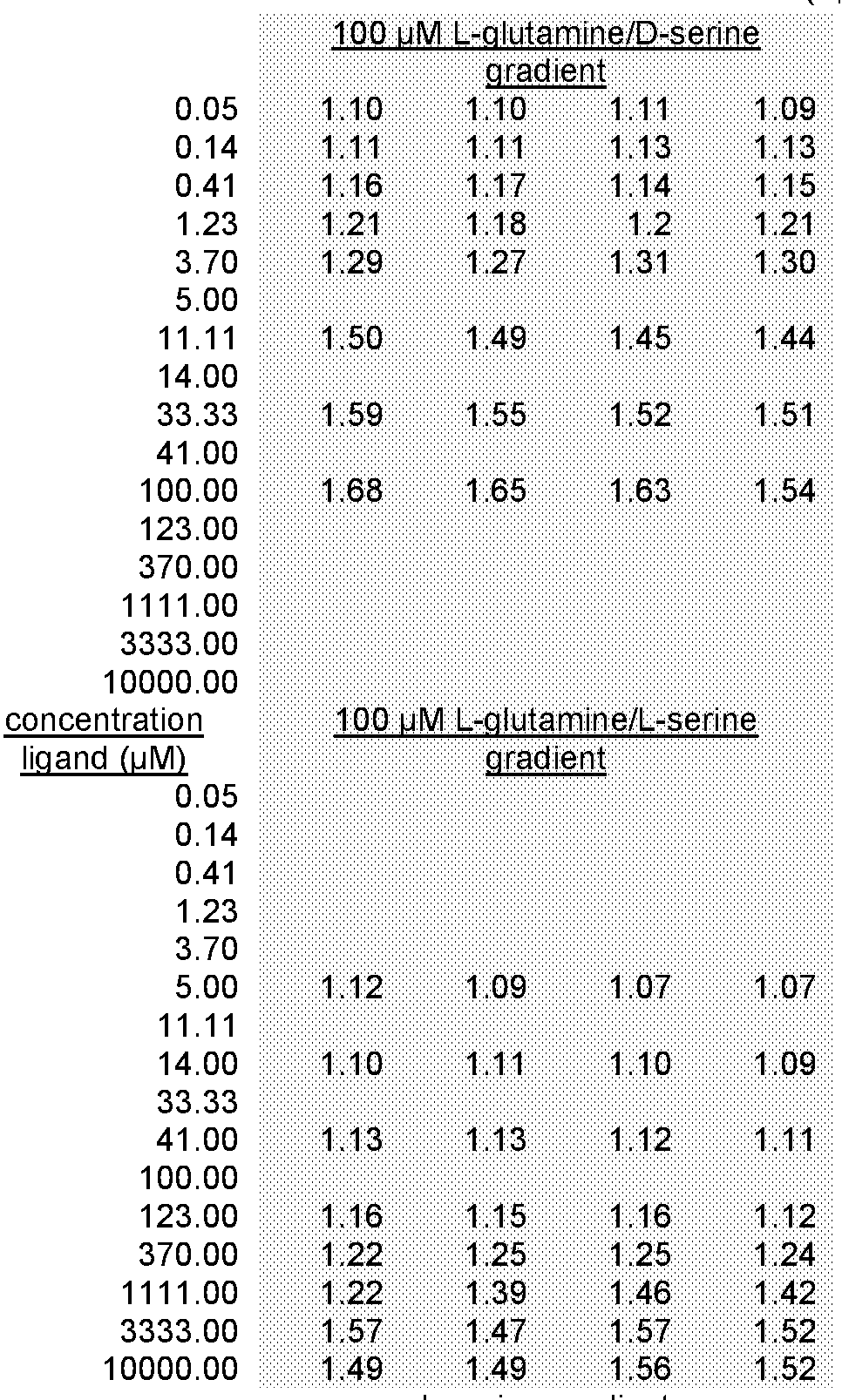Figure imgf000088_0002