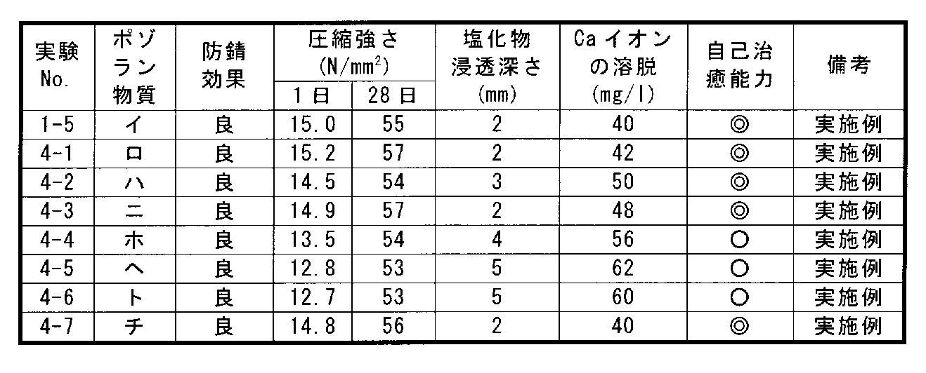 Figure JPOXMLDOC01-appb-T000004