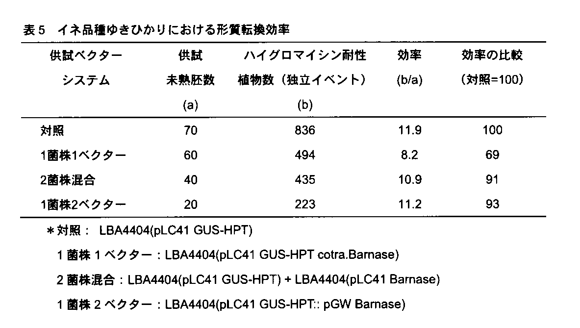 Figure JPOXMLDOC01-appb-T000005