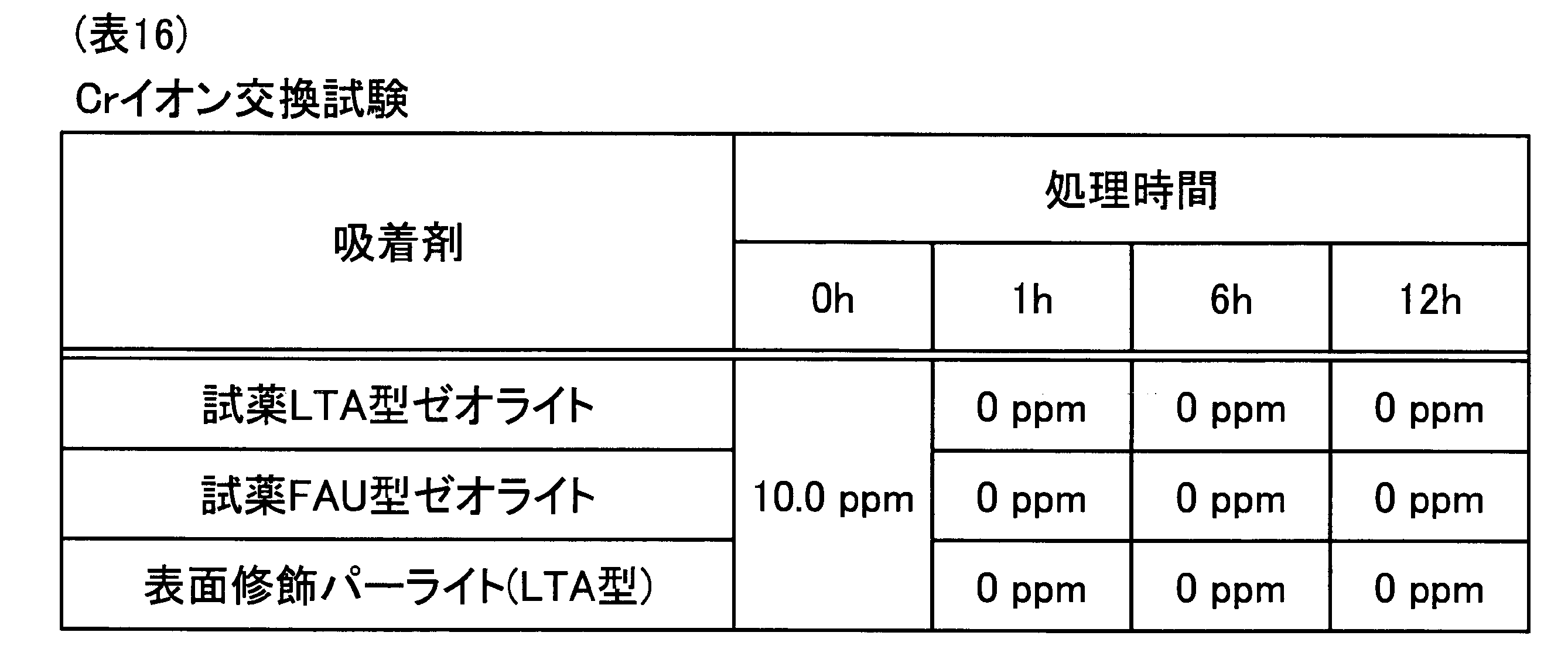 Figure JPOXMLDOC01-appb-T000016