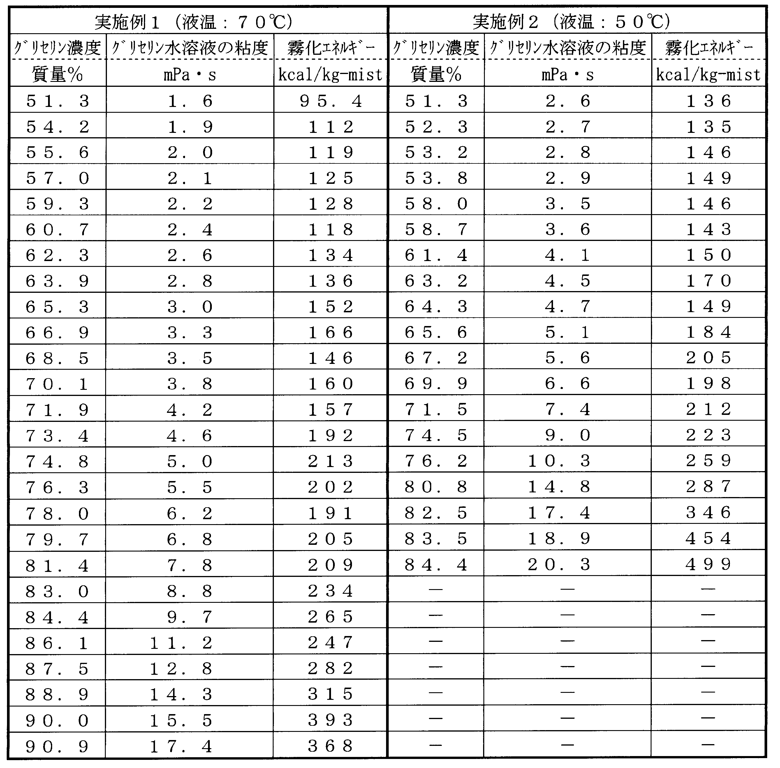 Figure JPOXMLDOC01-appb-T000003