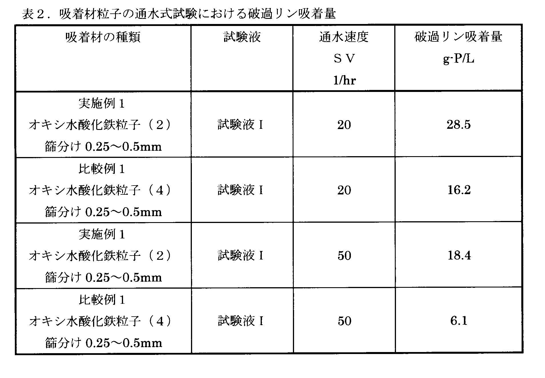 Figure JPOXMLDOC01-appb-T000002