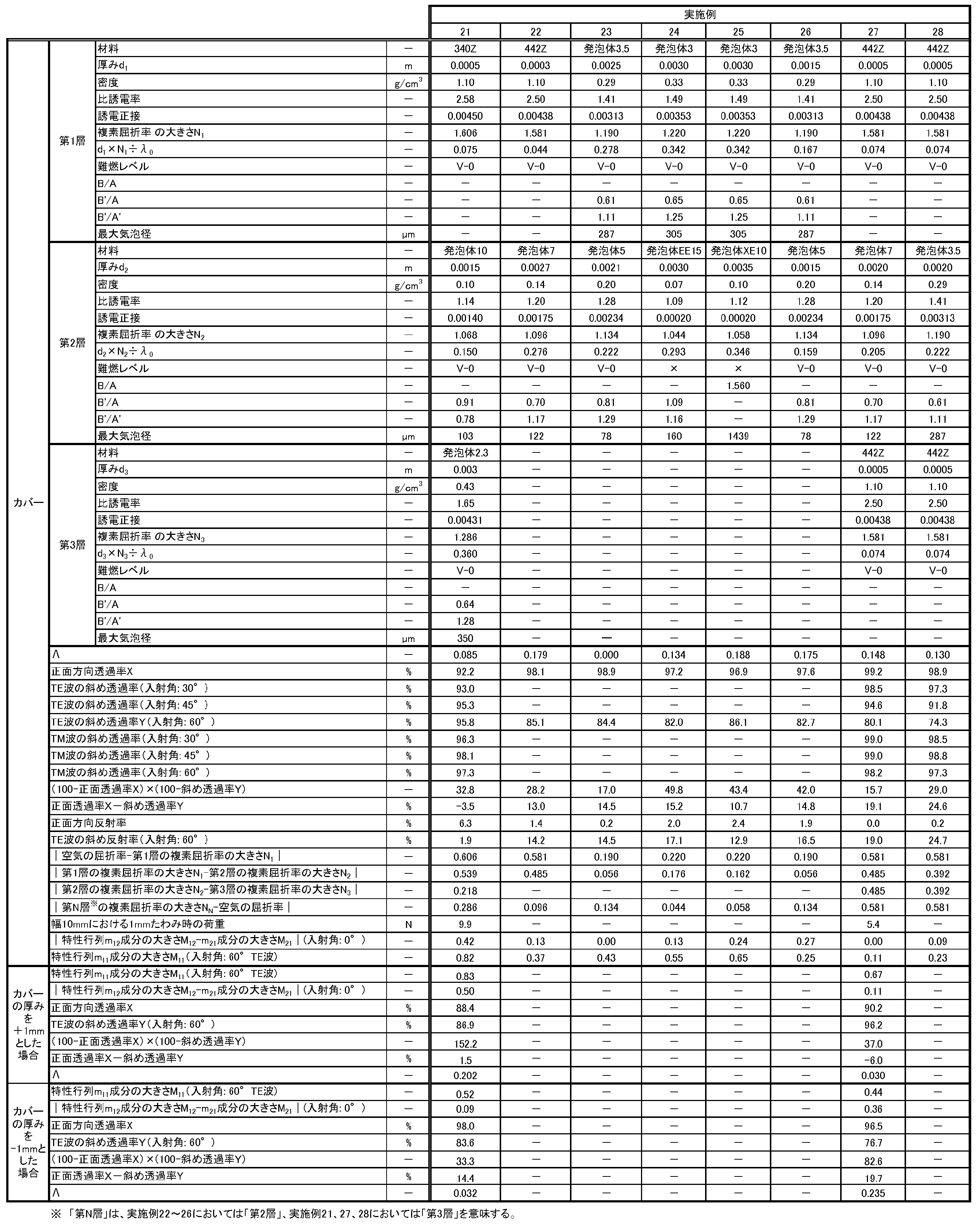 Figure JPOXMLDOC01-appb-T000023