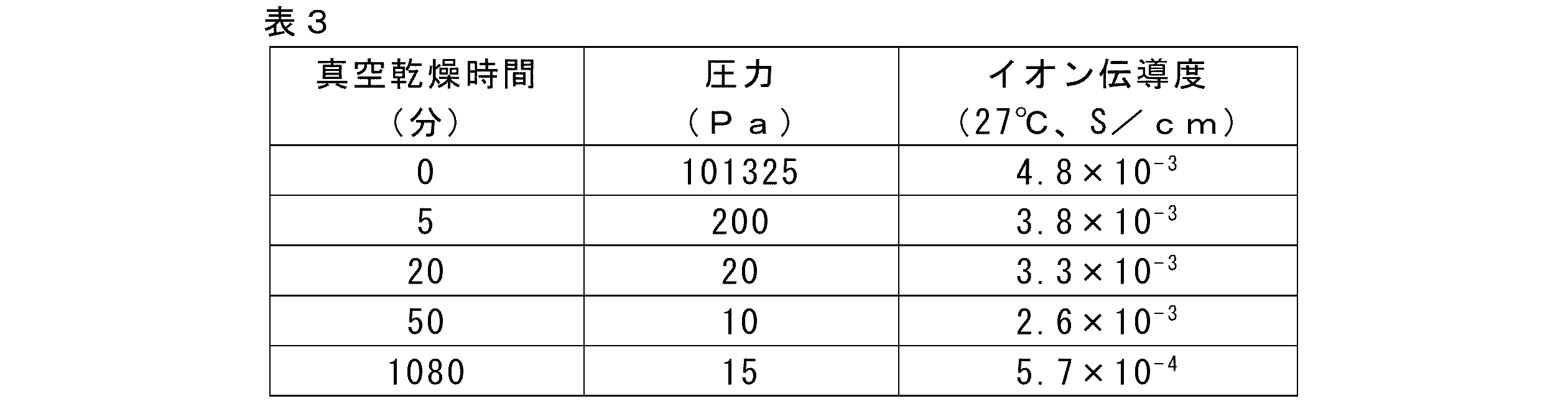 Figure JPOXMLDOC01-appb-T000011