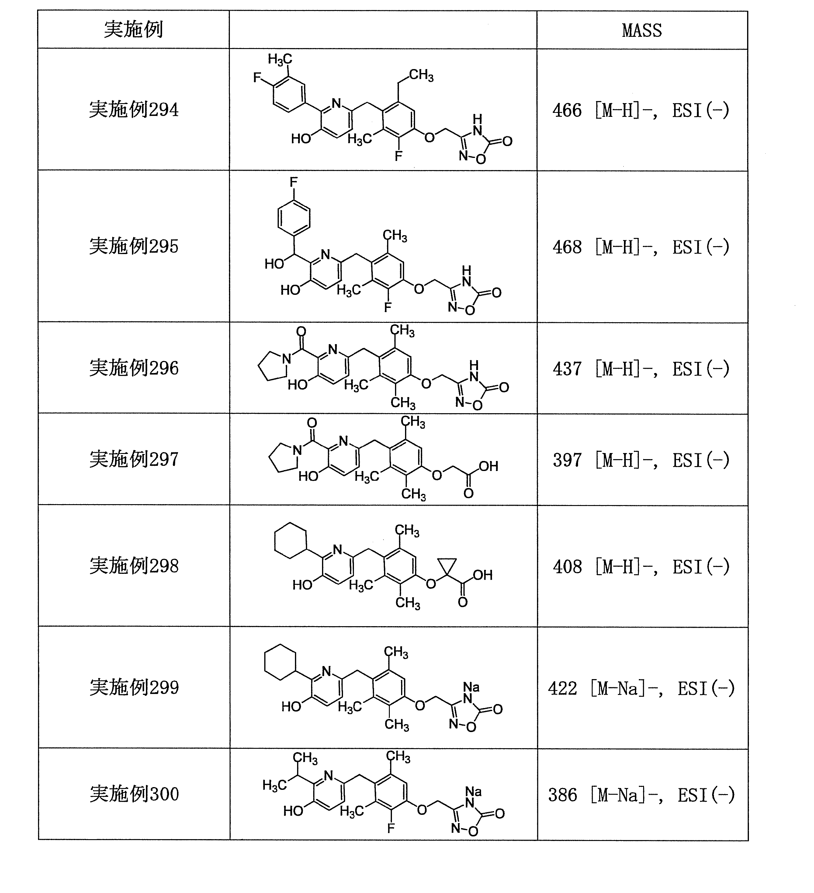 Figure JPOXMLDOC01-appb-T000138