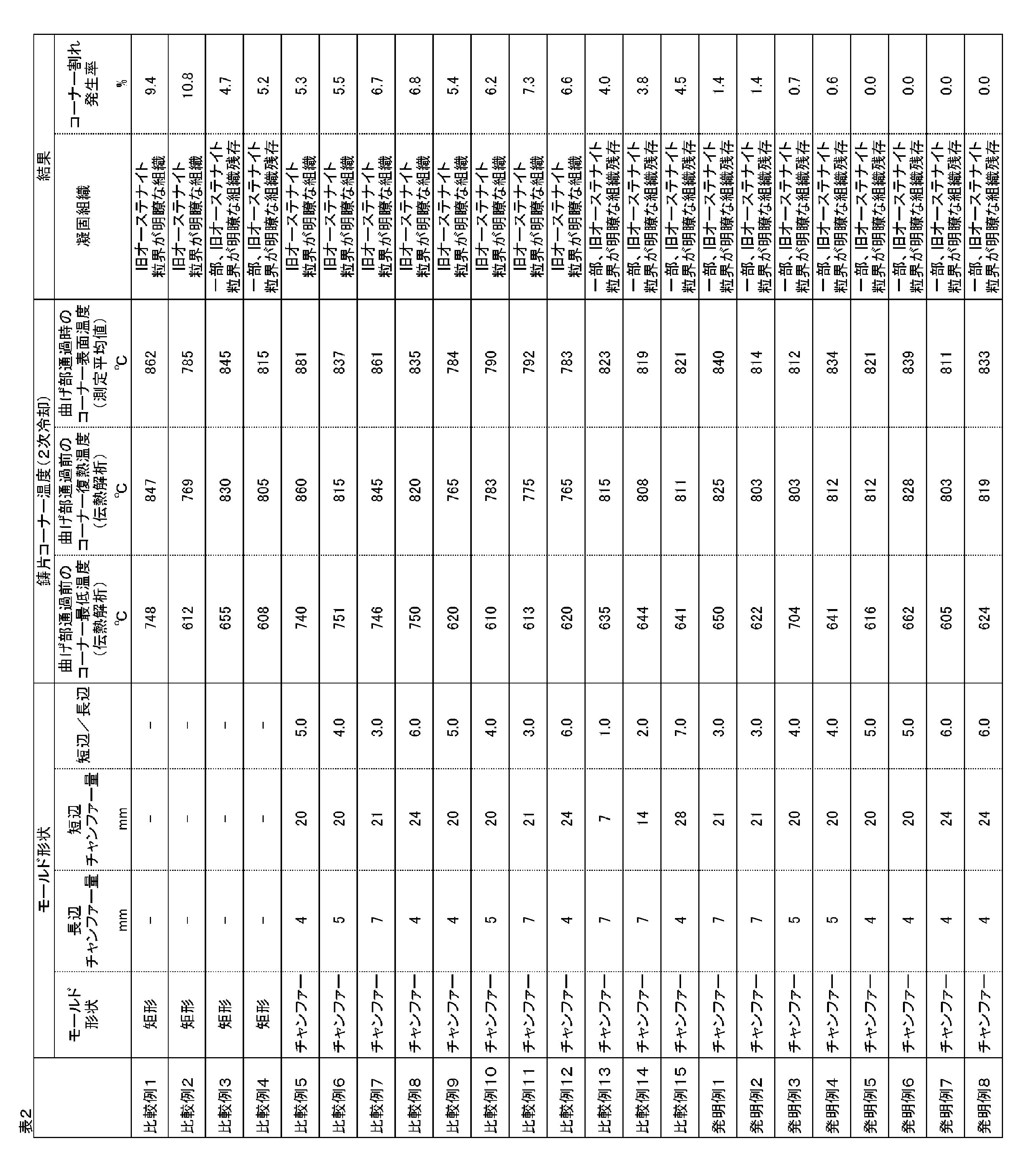 Figure JPOXMLDOC01-appb-T000002