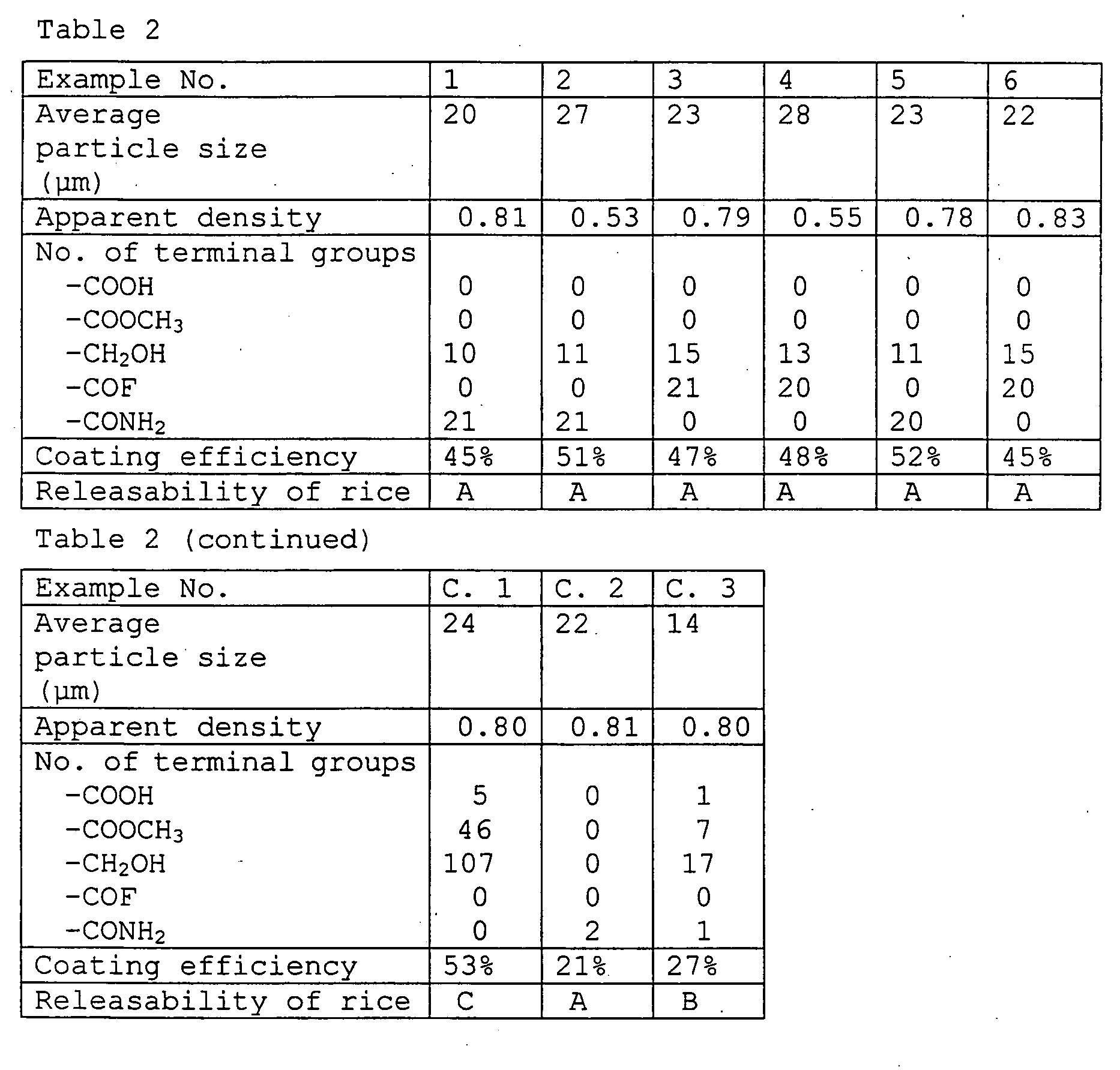 Figure imgb0002
