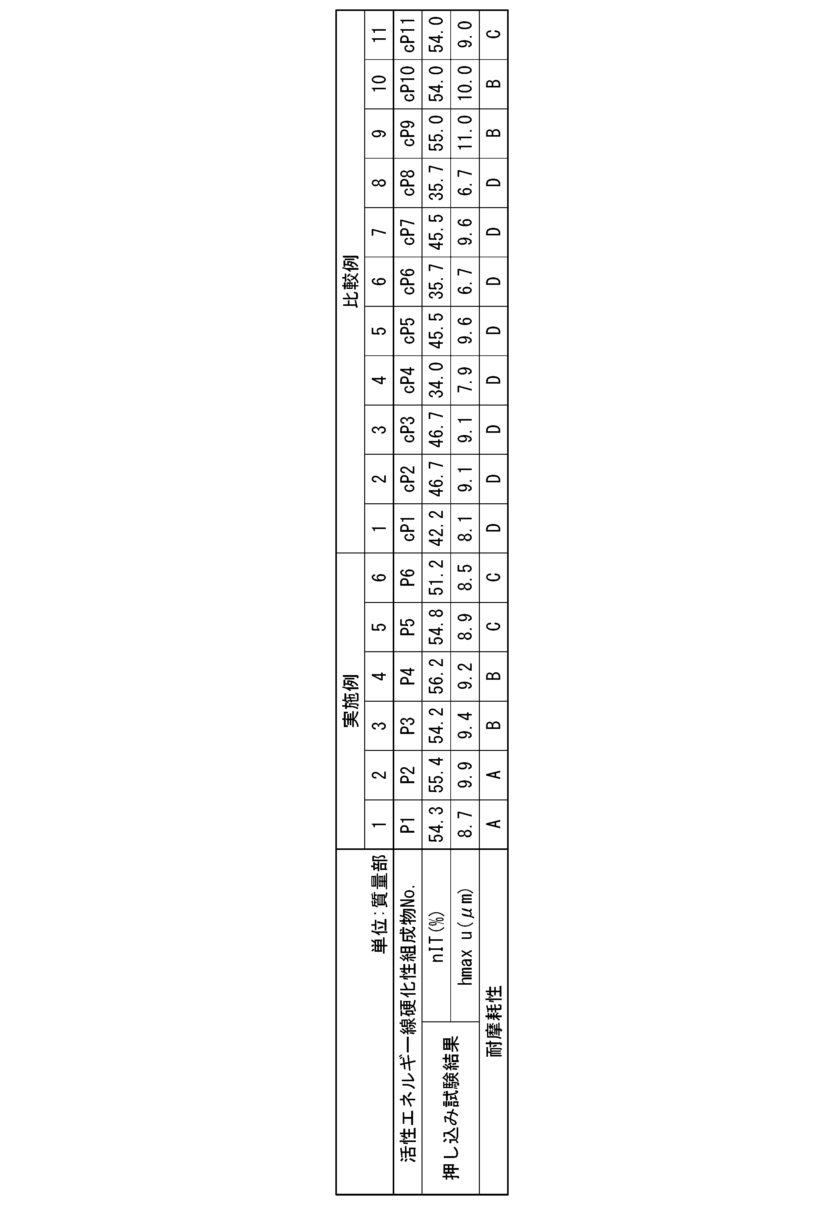 Figure JPOXMLDOC01-appb-T000003