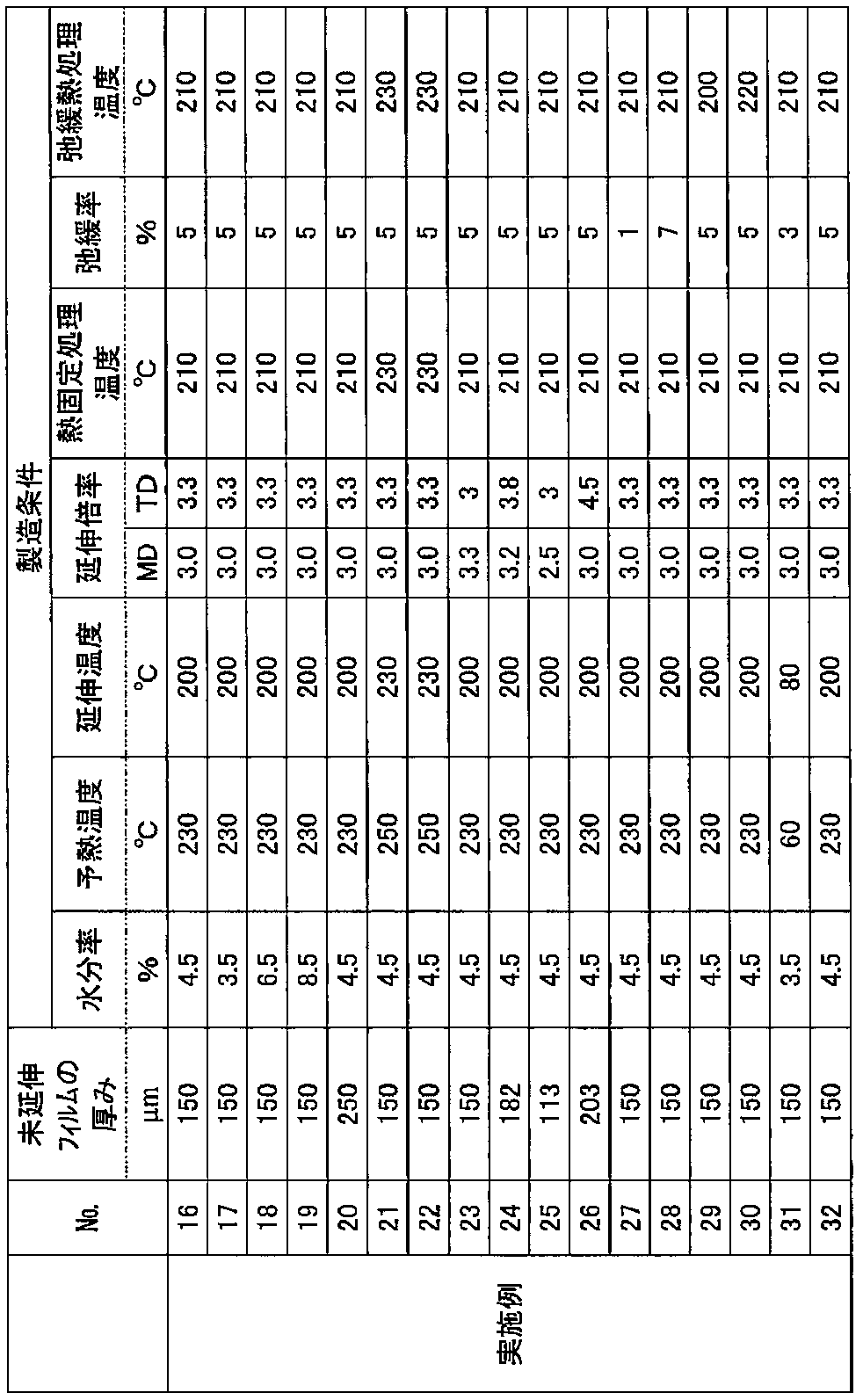 Figure JPOXMLDOC01-appb-T000002
