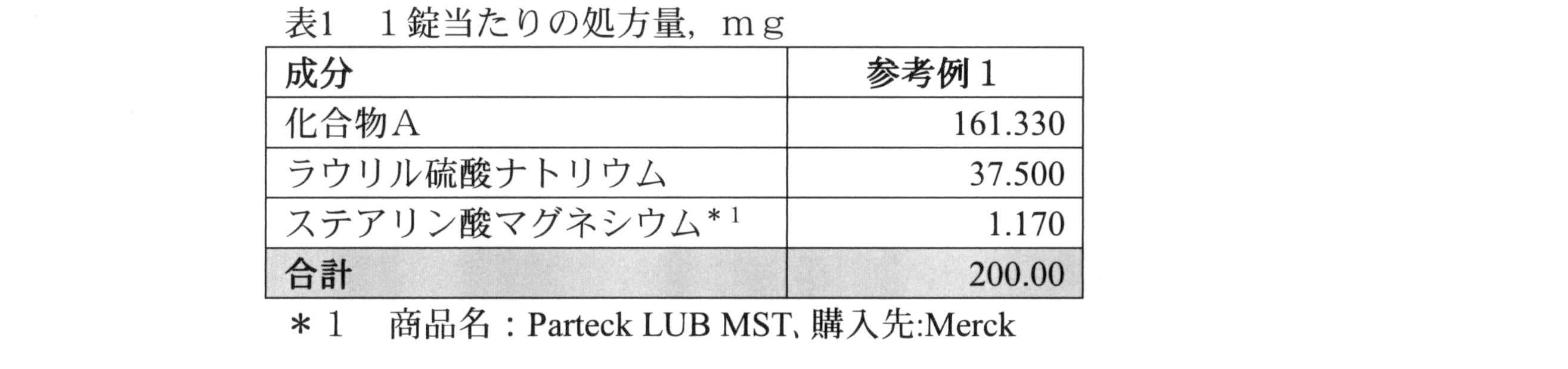 Figure JPOXMLDOC01-appb-T000005