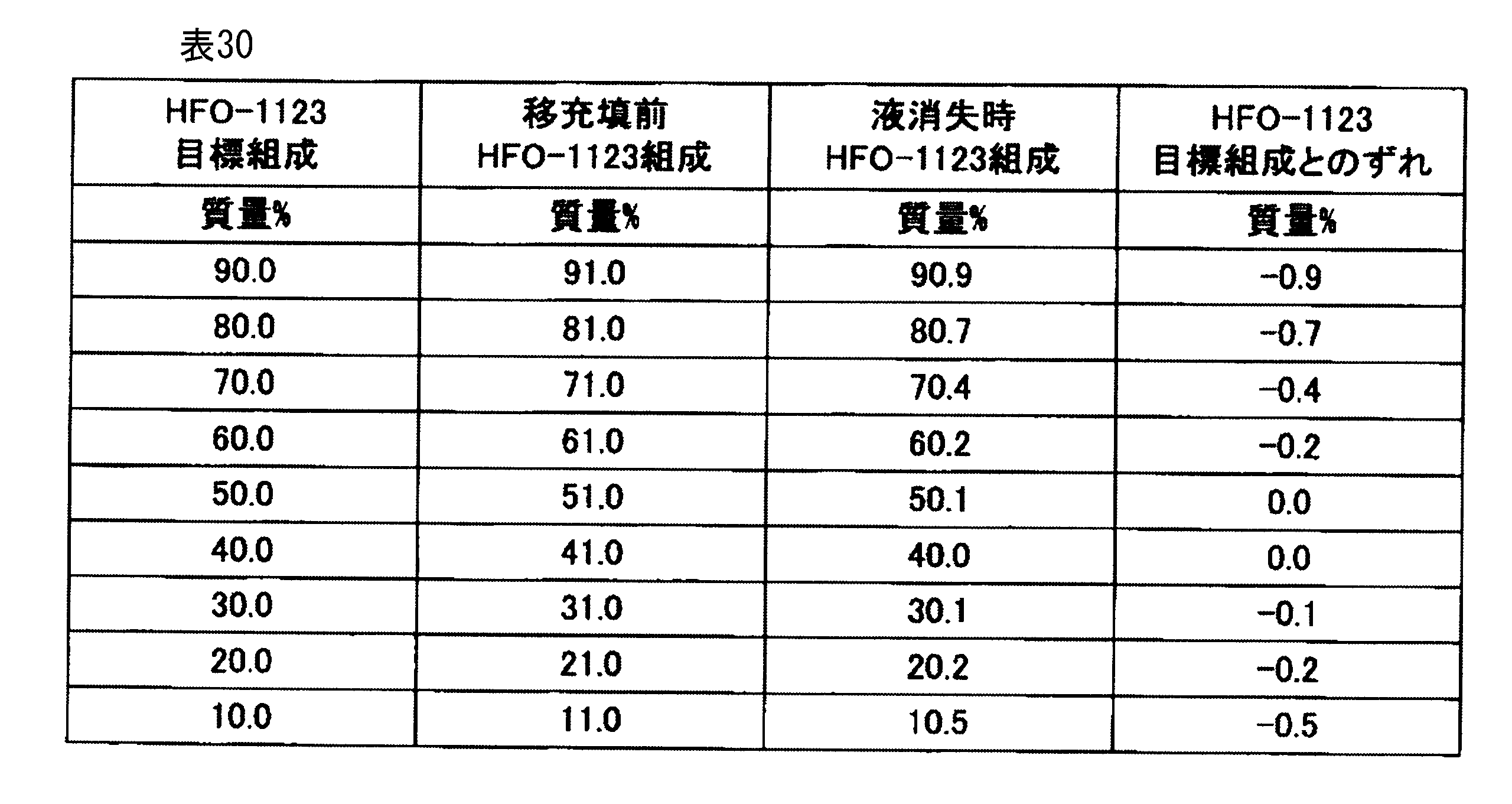 Figure JPOXMLDOC01-appb-T000071