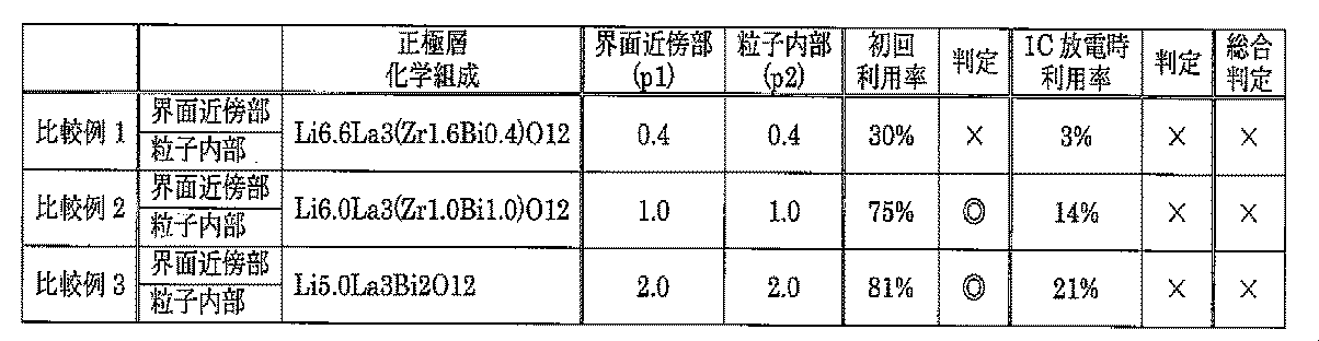 Figure 0007632476000007