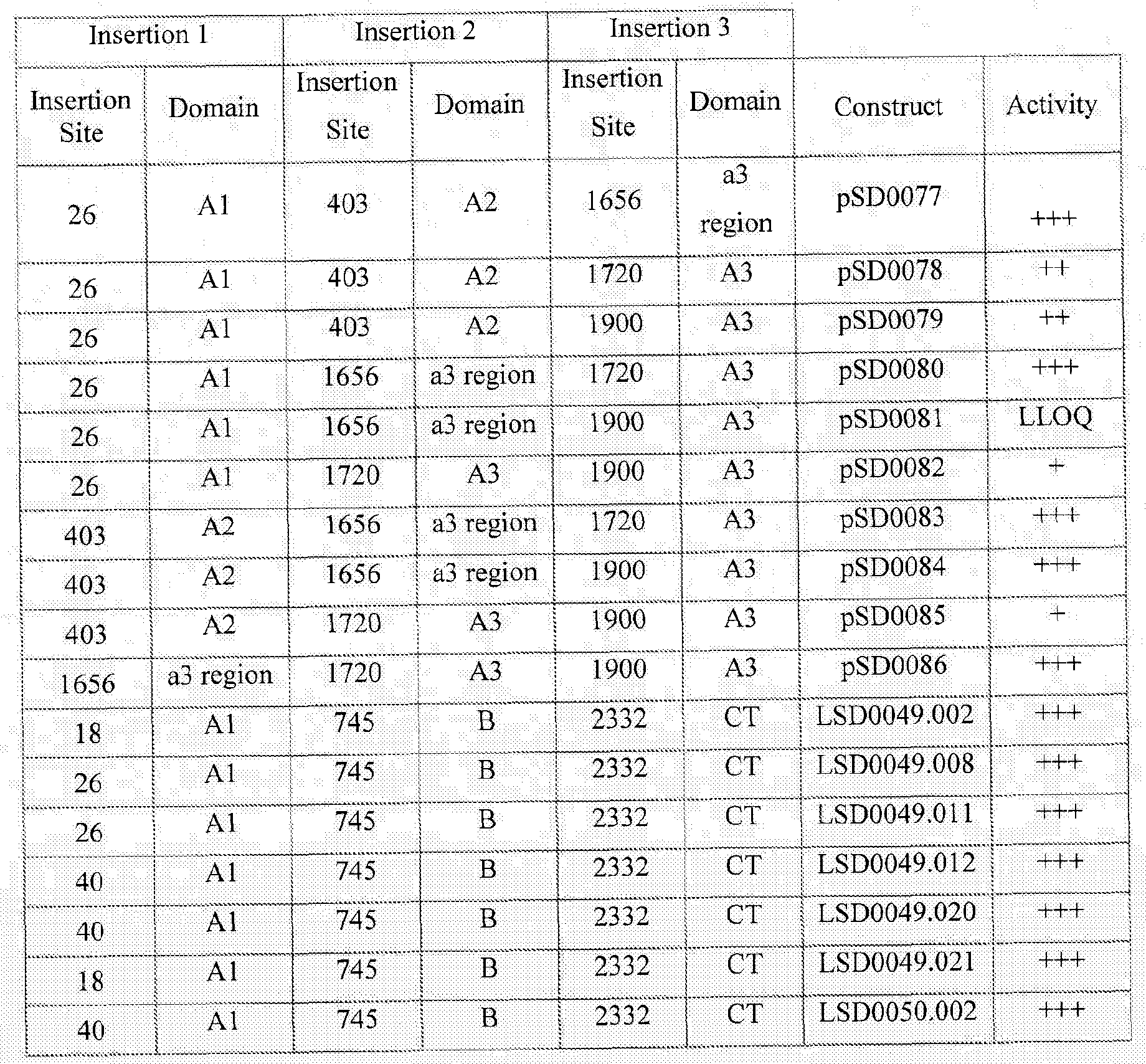 Figure imgf000145_0002