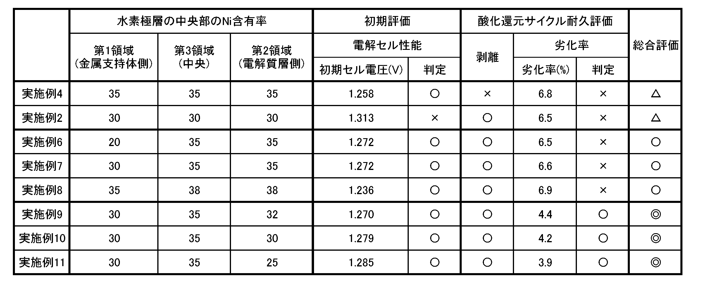 Figure JPOXMLDOC01-appb-T000002