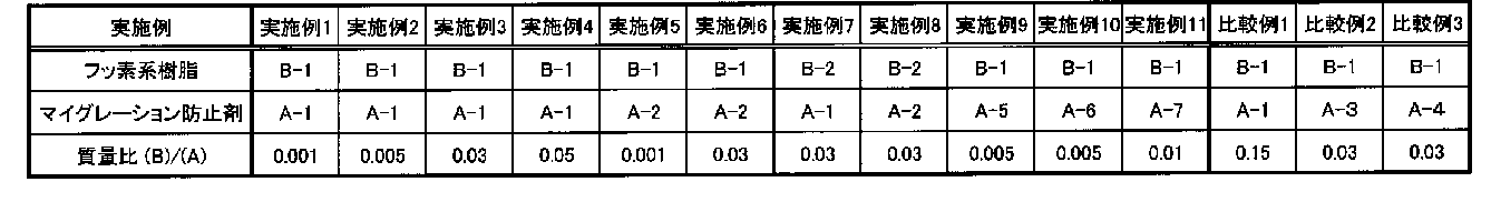 Figure JPOXMLDOC01-appb-T000069