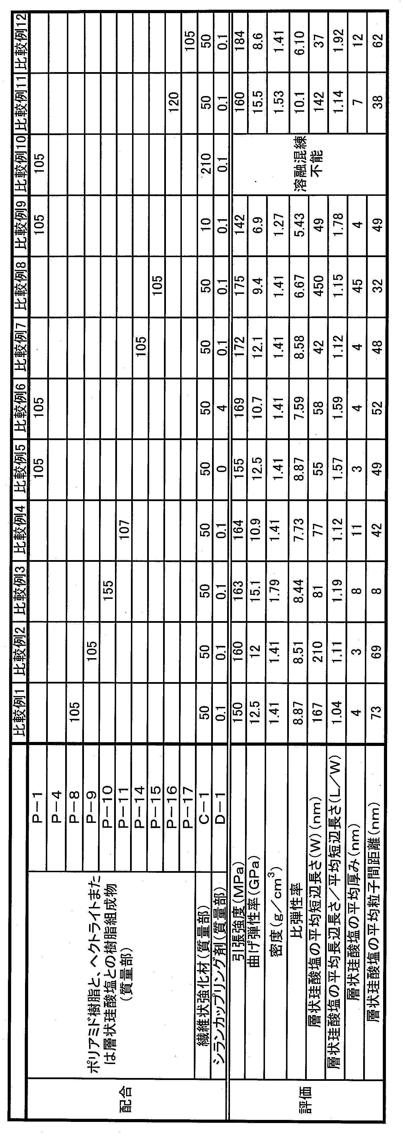 Figure JPOXMLDOC01-appb-T000003