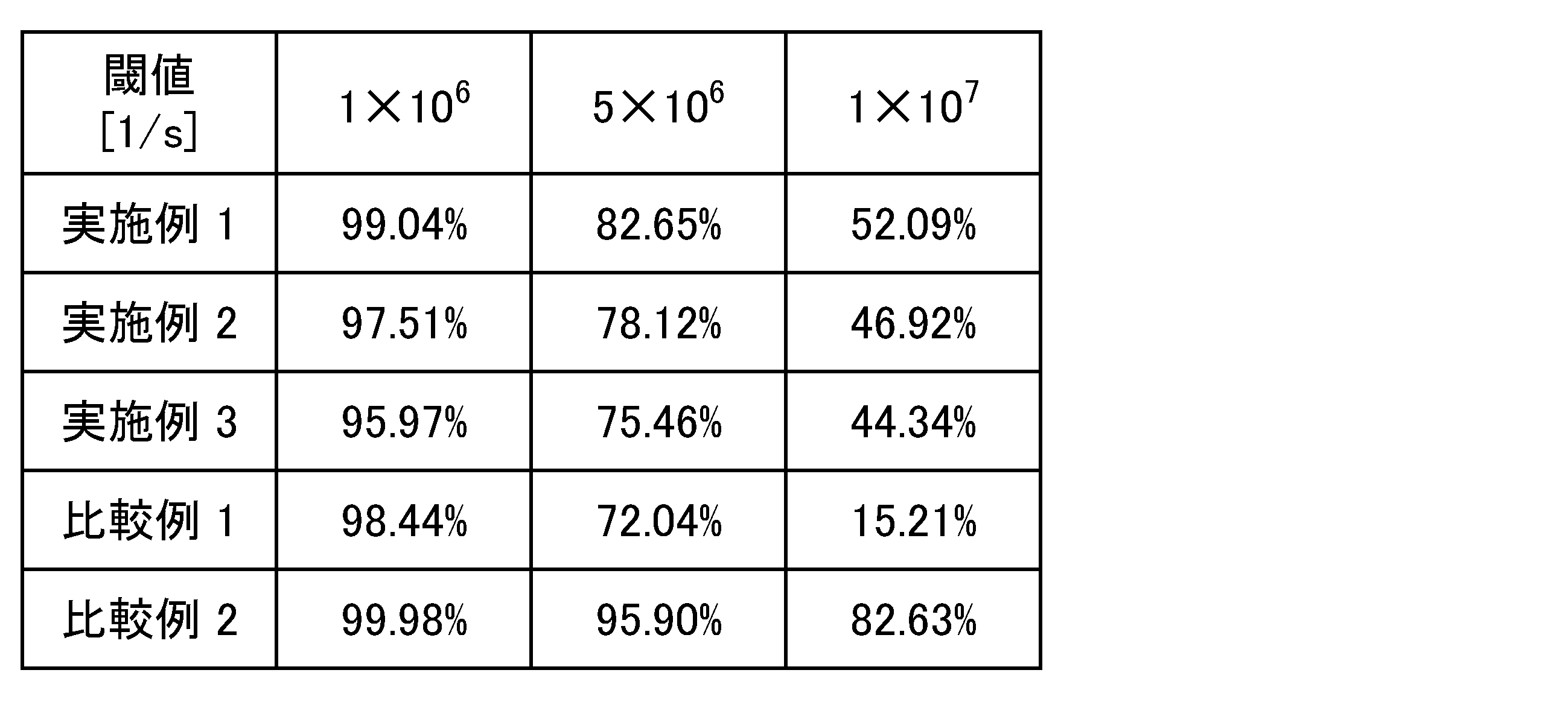 Figure JPOXMLDOC01-appb-T000002