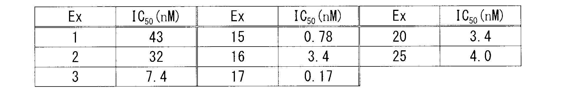 Figure JPOXMLDOC01-appb-T000017