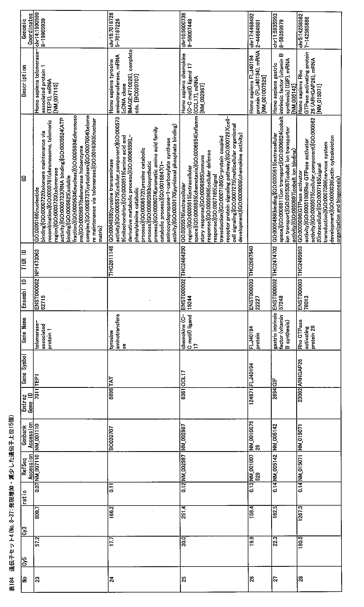 Figure JPOXMLDOC01-appb-T000184