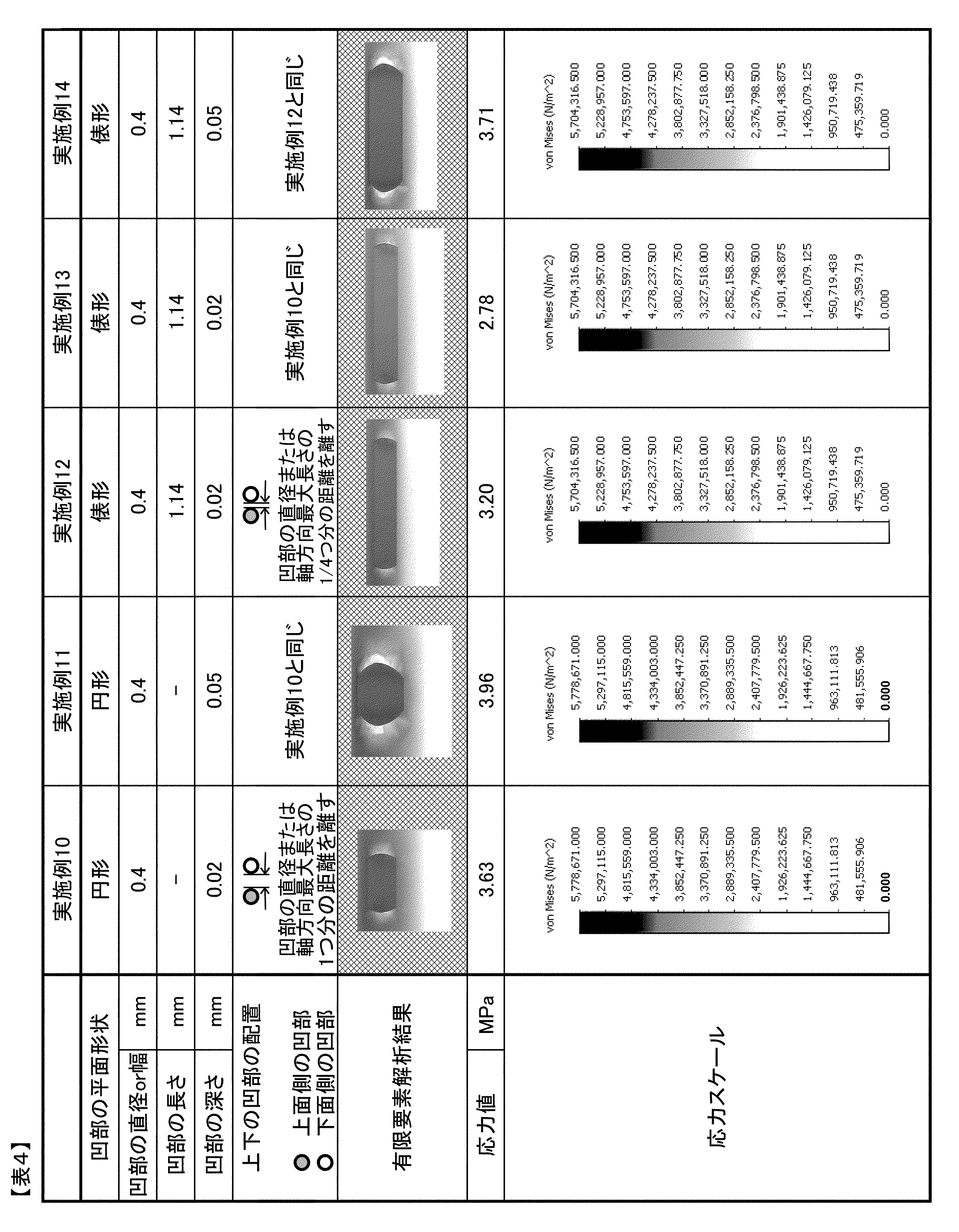 Figure JPOXMLDOC01-appb-T000004