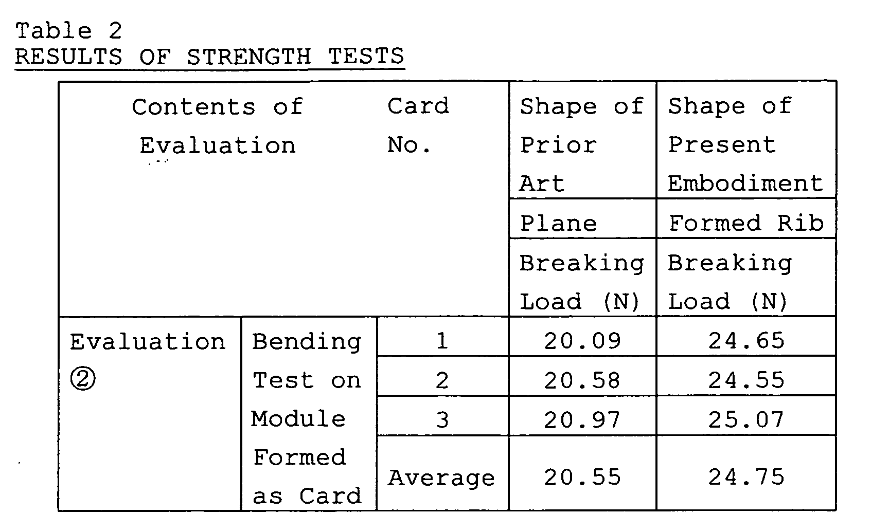 Figure 00130001