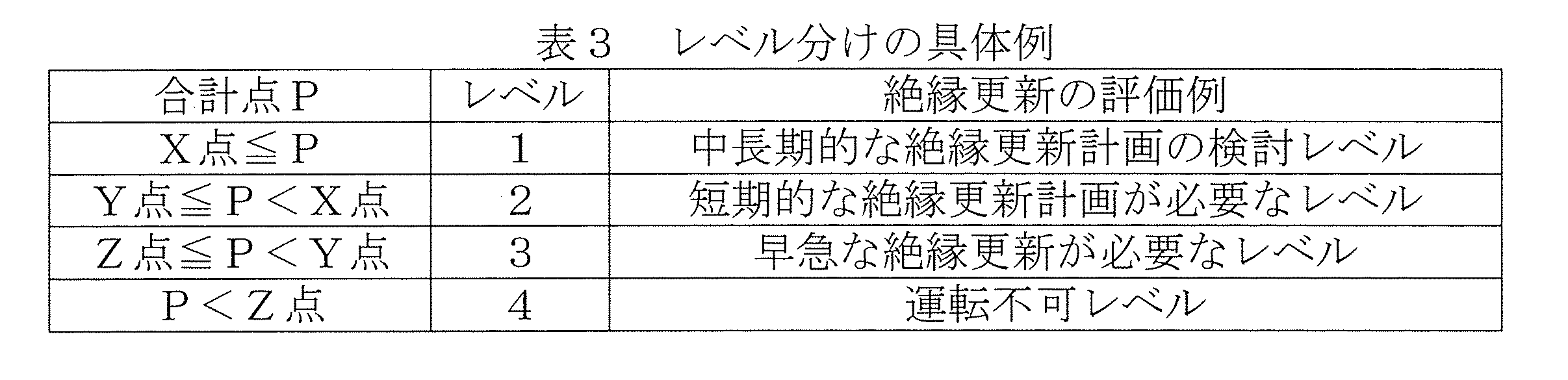 Figure JPOXMLDOC01-appb-T000003