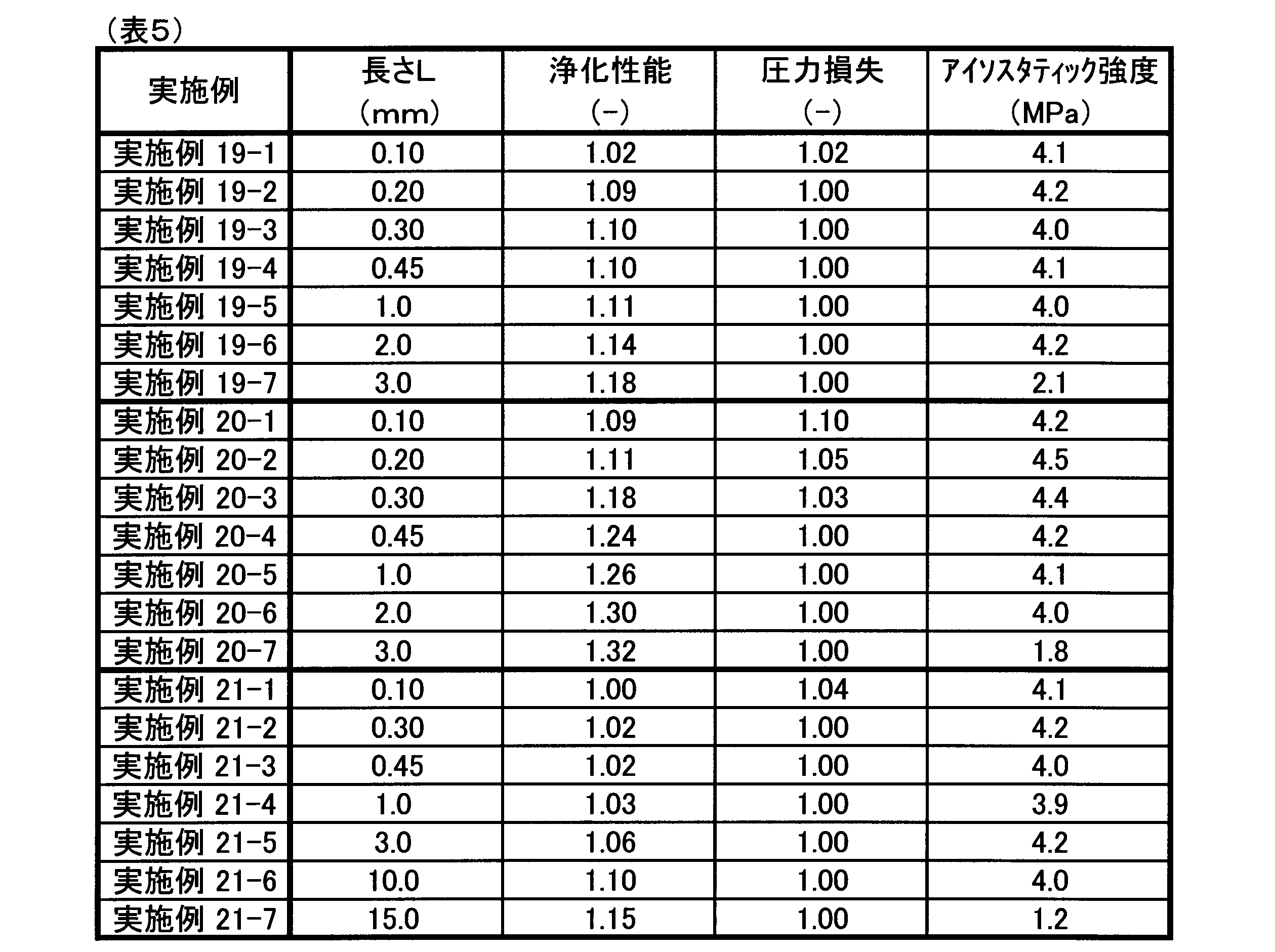 Figure JPOXMLDOC01-appb-T000005