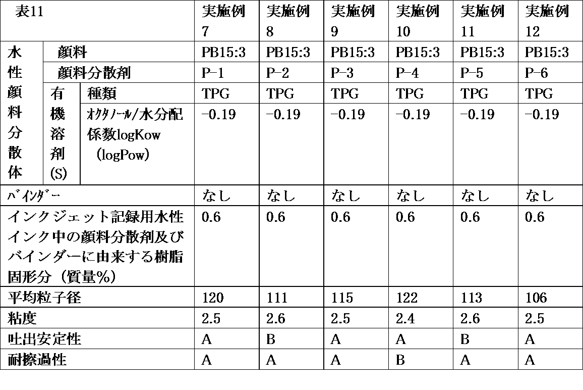Figure JPOXMLDOC01-appb-T000011