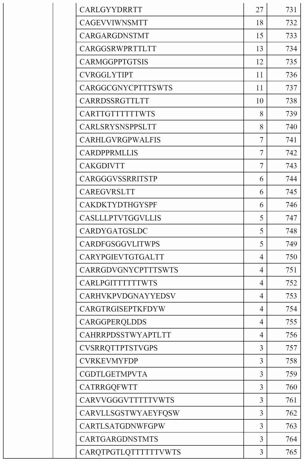 Woa1 T Cell Receptor And B Cell Receptor Repertoire Analysis System And Use Of Same In Treatment And Diagnosis Google Patents