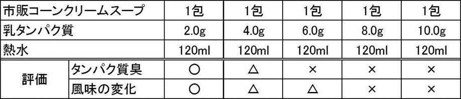 Figure JPOXMLDOC01-appb-T000002