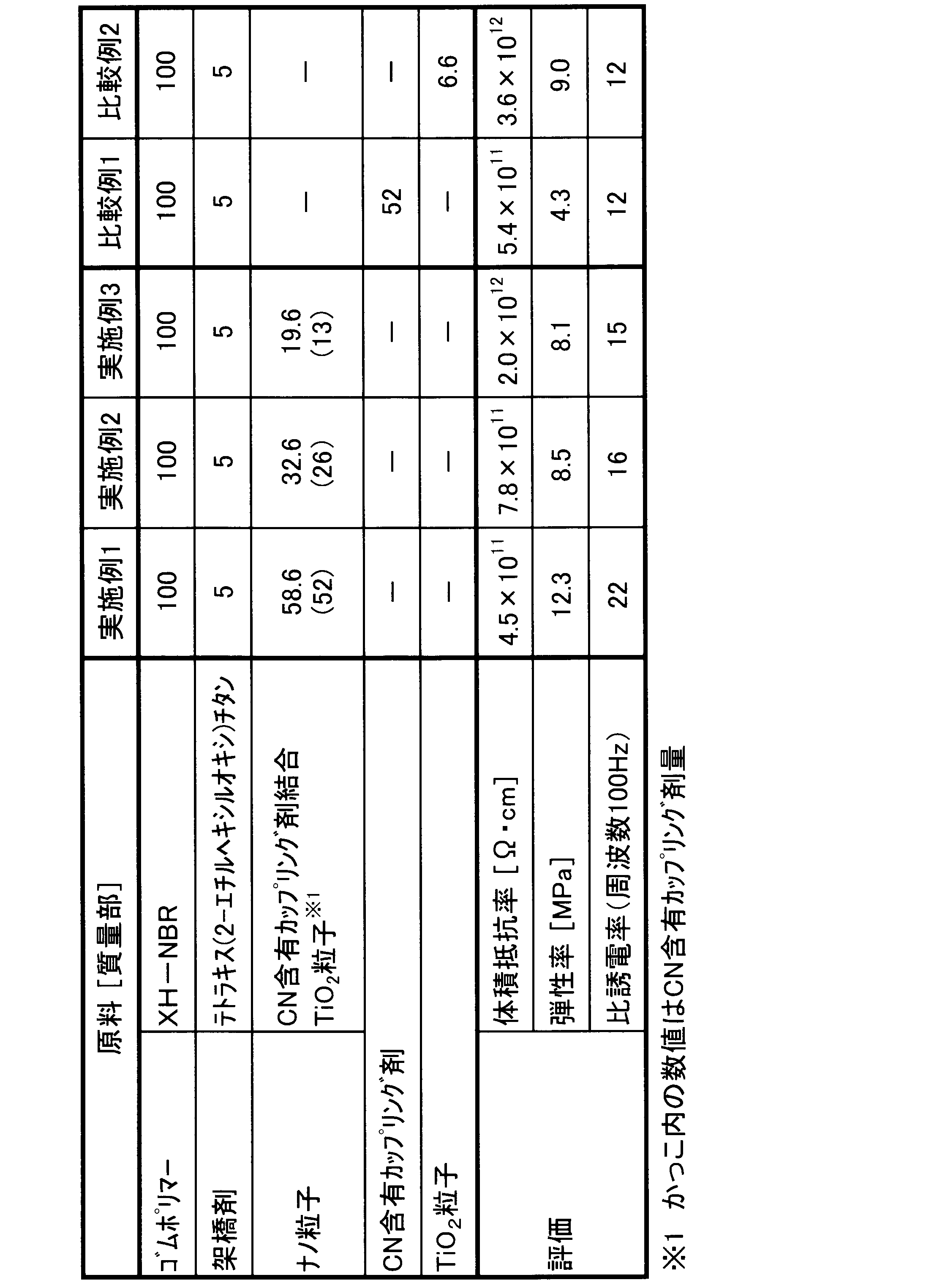 Figure JPOXMLDOC01-appb-T000008