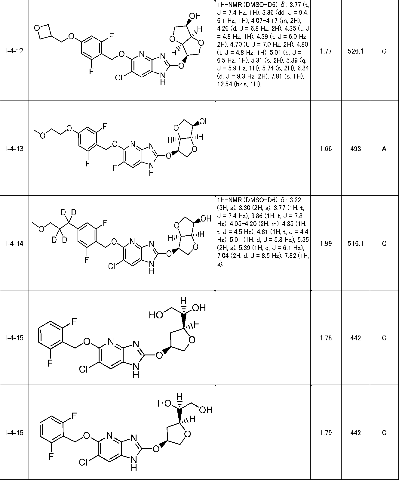 Figure JPOXMLDOC01-appb-T000157
