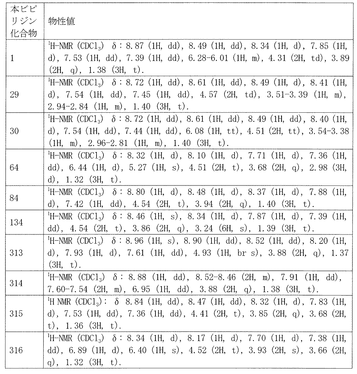 Figure JPOXMLDOC01-appb-T000164