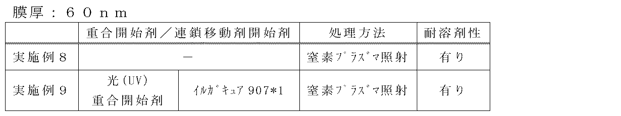 Figure JPOXMLDOC01-appb-T000005