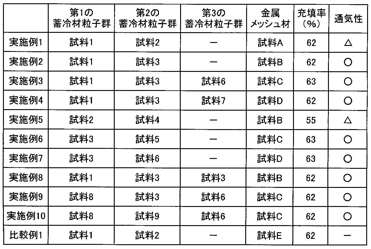 Figure JPOXMLDOC01-appb-T000003