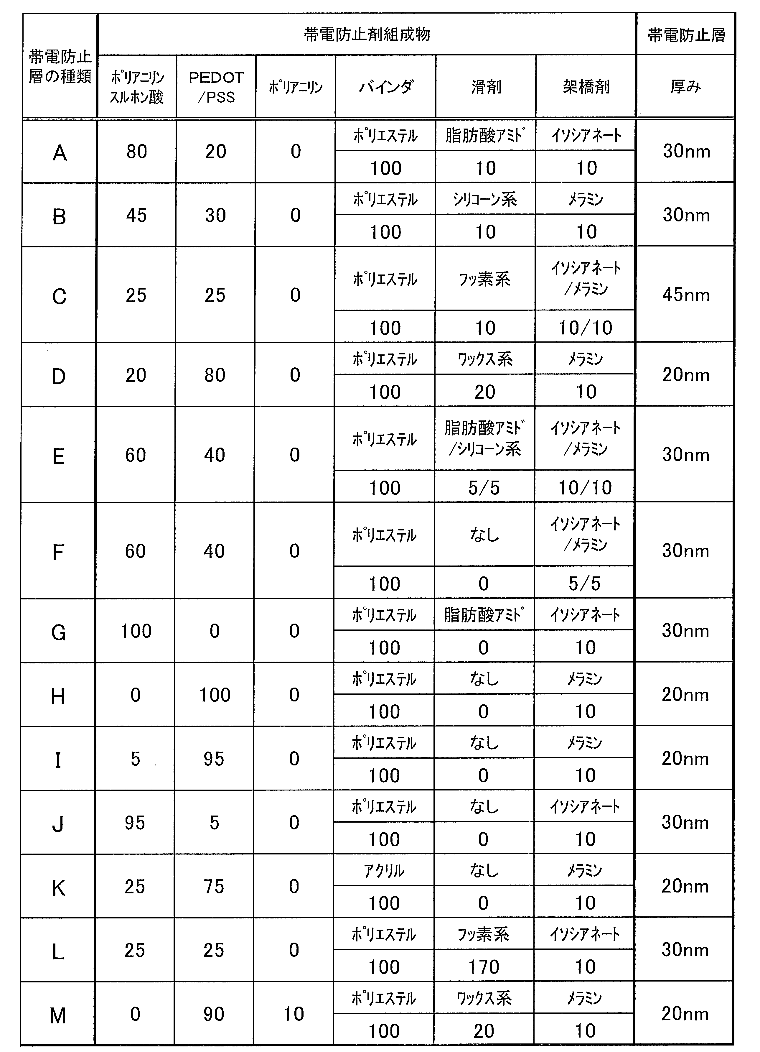 Figure JPOXMLDOC01-appb-T000007
