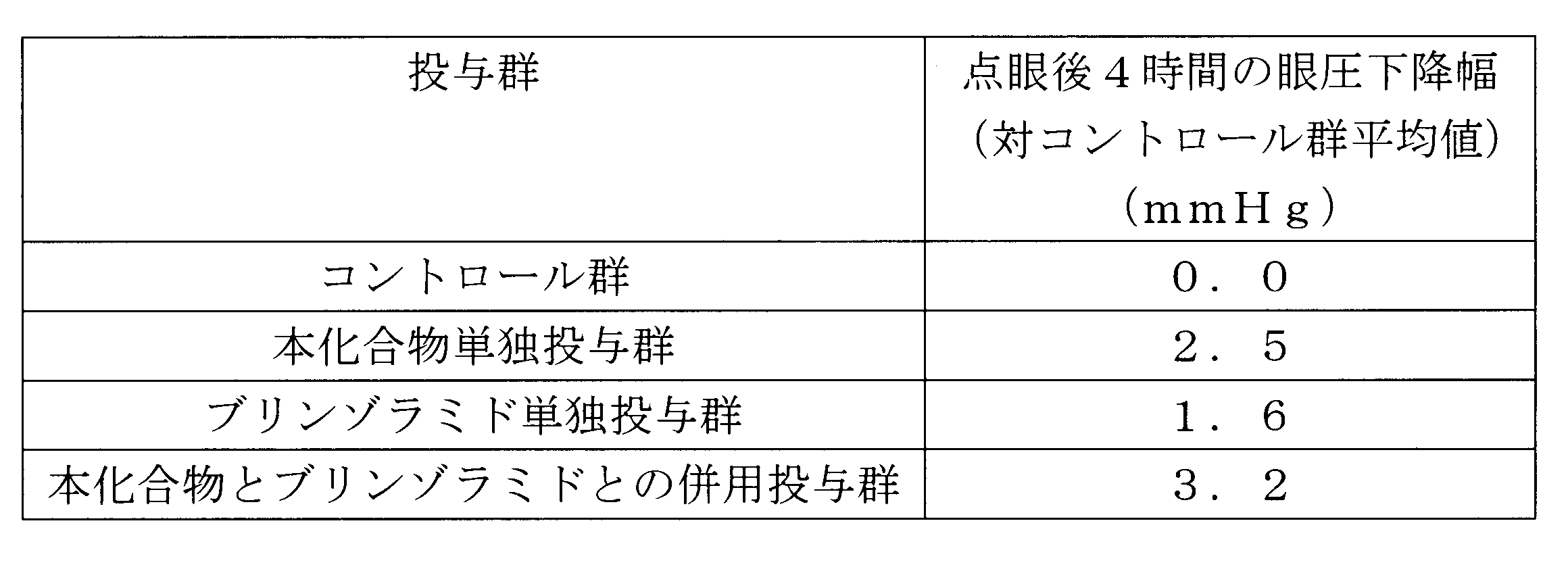 Figure JPOXMLDOC01-appb-T000005