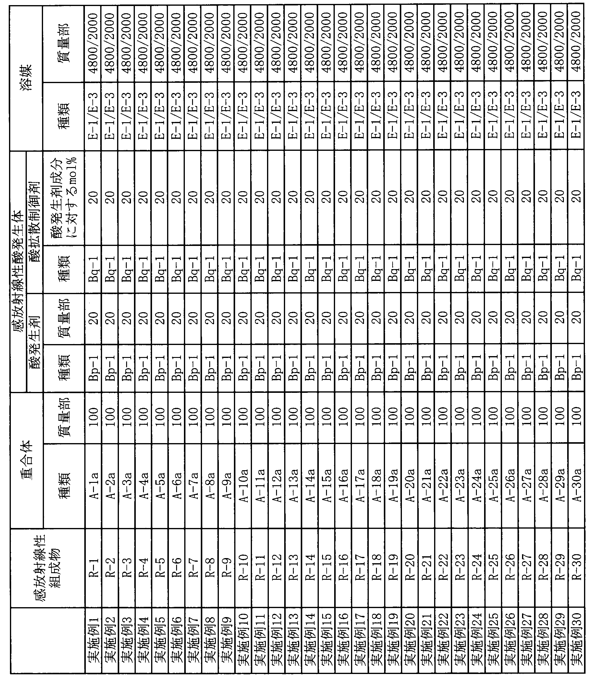 Figure JPOXMLDOC01-appb-T000057