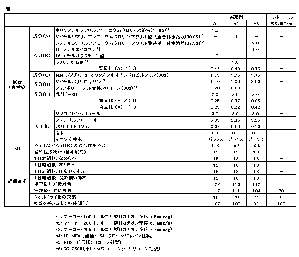 Figure JPOXMLDOC01-appb-T000012