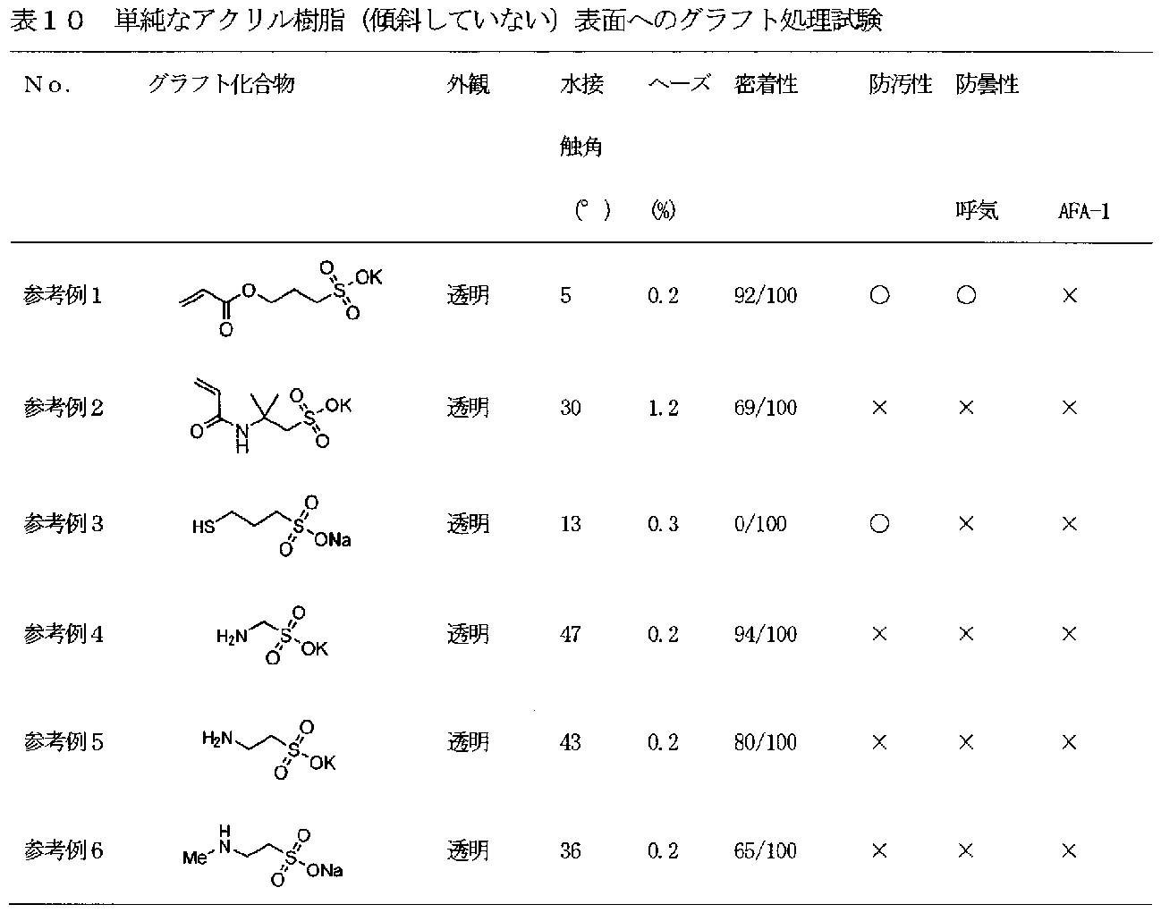 Figure JPOXMLDOC01-appb-T000041