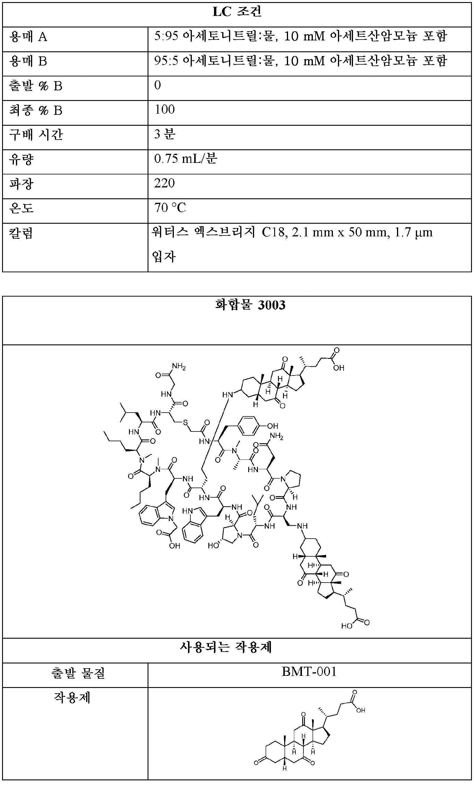 Figure pct00105