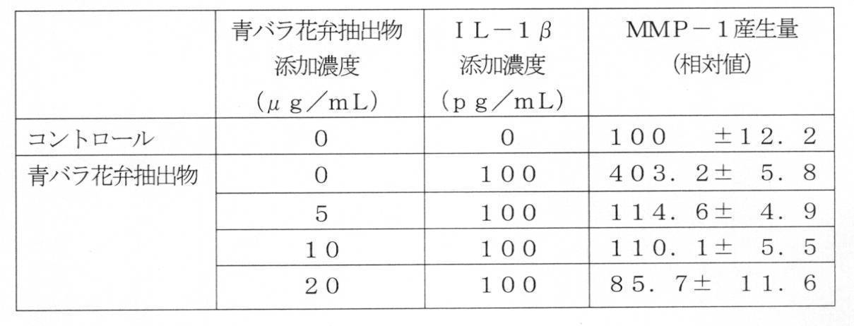 Figure JPOXMLDOC01-appb-T000057