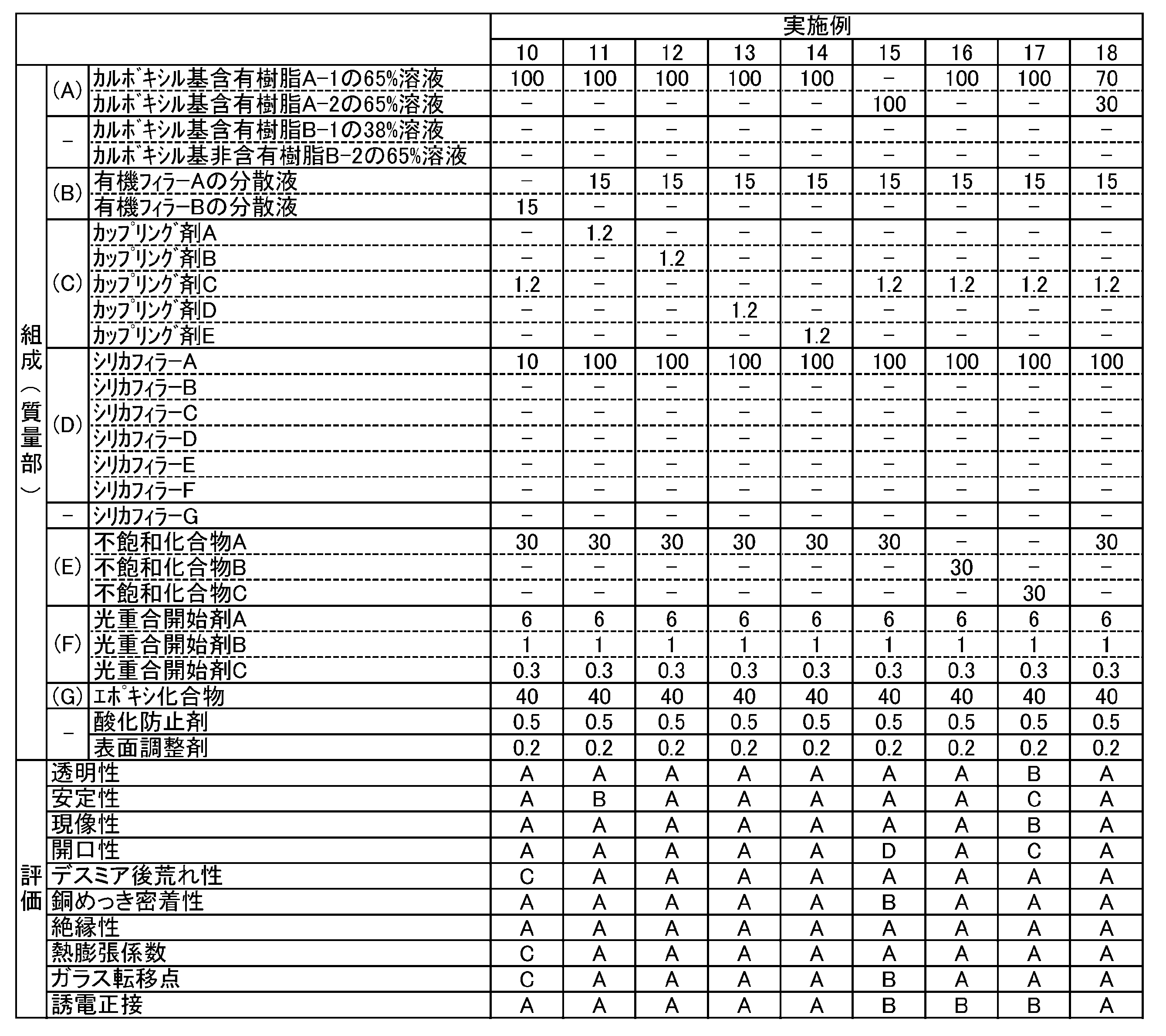 Figure JPOXMLDOC01-appb-T000004
