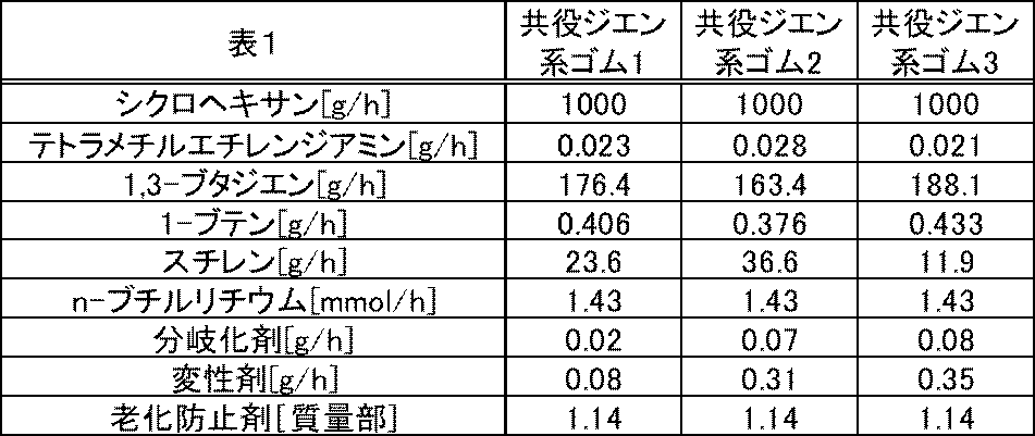 Figure JPOXMLDOC01-appb-T000002