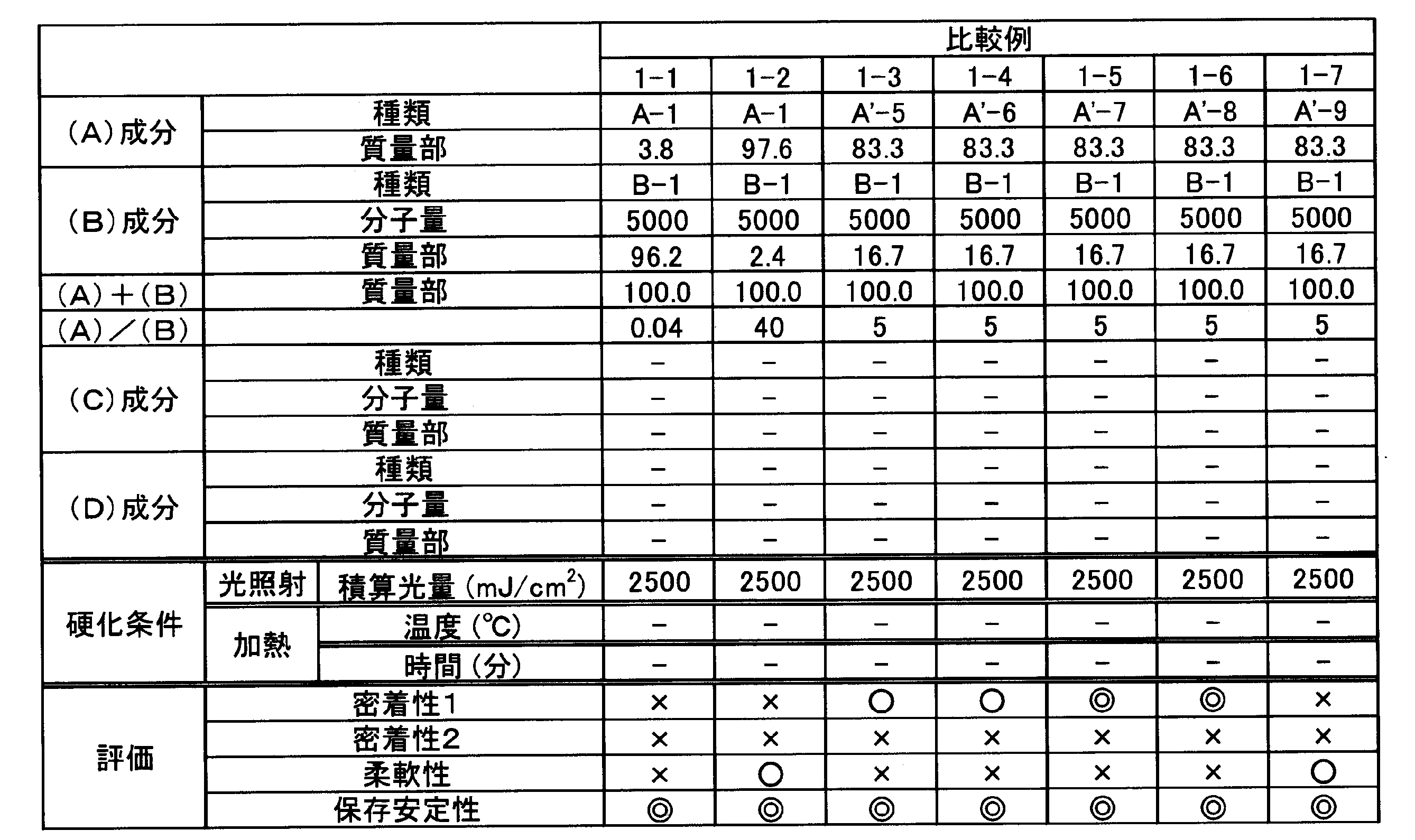 Figure JPOXMLDOC01-appb-T000029
